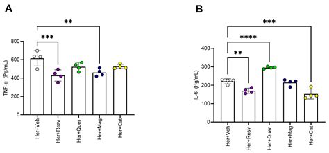 Natural Polyphenols—Resveratrol, Quercetin, Magnolol, and β-Catechin ...