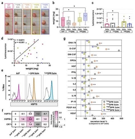 Gas Flow Shaping via Novel Modular Nozzle System (MoNoS) Augments ...