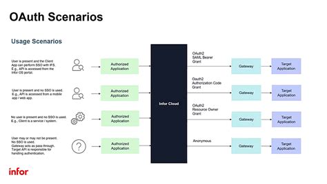 Image result for Inmation Central Core Web API