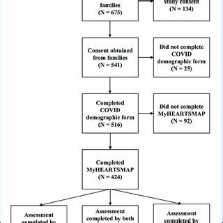 Image result for Python Flowchart Examples Topic Wise Data Collection