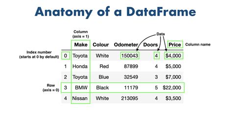 Image result for Pandas.DataFrame