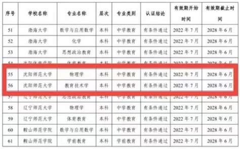 中国师范类民办大学排名2022（南师大泰州学院领跑） – 下午有课