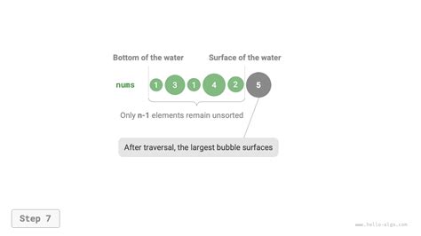 Image result for Sorting Algorithm Diagram