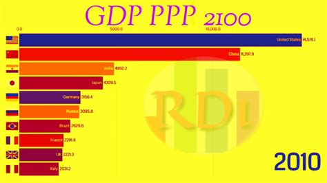 GDP PPP in 2100 - YouTube