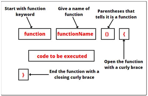 JS Functions for Buttons 的图像结果