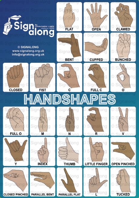 ASL Shape Signs 的图像结果