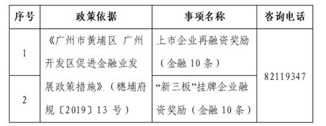 申报｜最高100万奖励！黄埔区广州开发区2022年11月上市企业再融资奖励、“新三板”挂牌企业融资奖励等项目申报的通知_金融_政策