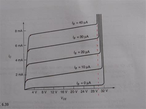 Image result for Collector Curve Graph Transistor