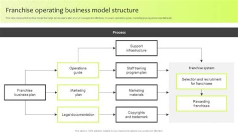 Example of an Operating Model 的图像结果