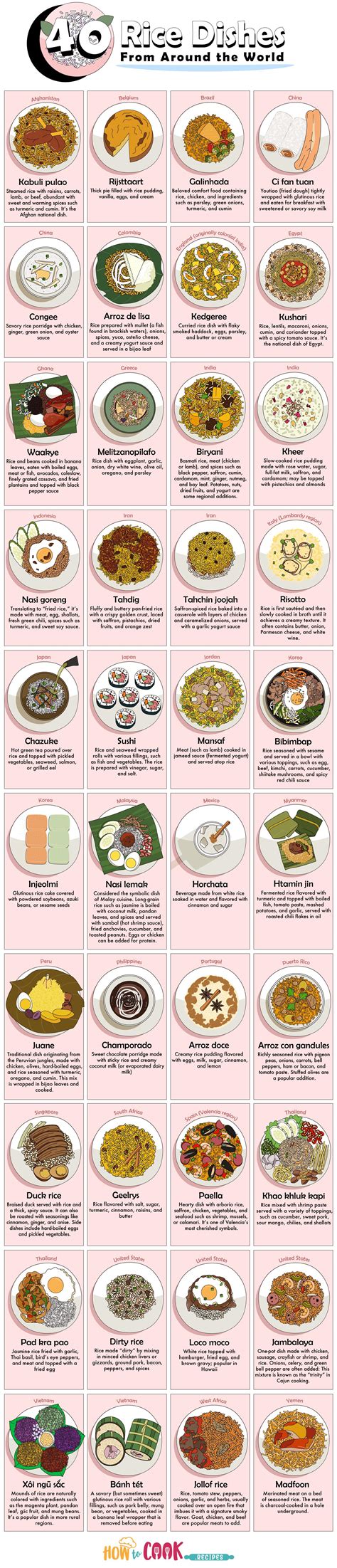 Rice Food 的图像结果