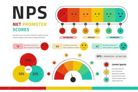 Плоский дизайн инфографики nps | Бесплатный вектор