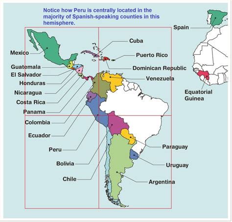 IBM Peru