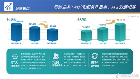 直击重庆银行业绩说明会：“双碳+双城”下的数字化转型，成效明显！__财经头条