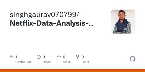 Image result for Netflix Data Analysis Project Using SQL