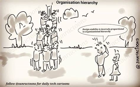 Organization Animation 的图像结果