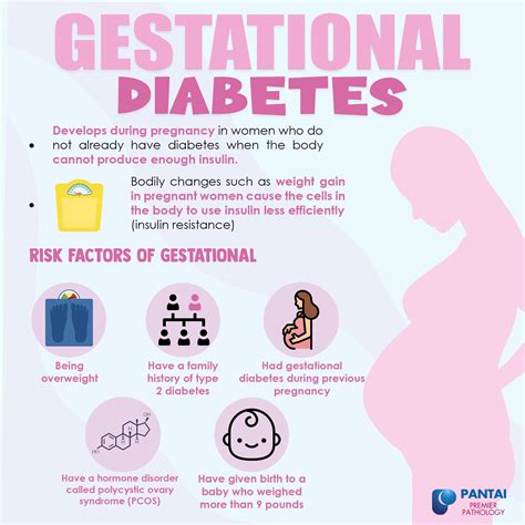 Types of Diabetes | Causes, Risk Factors and Symptoms – Premier Integrated Labs