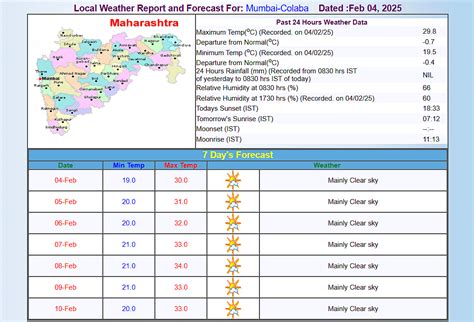 Mumbai Weather Today: City To Experience Mainly Clear Skies On February ...
