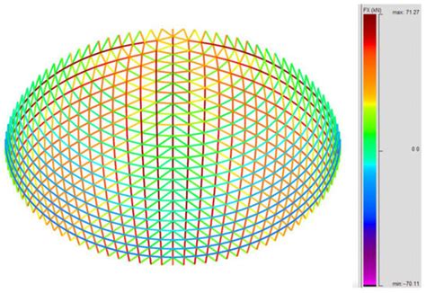 Analysis of Lightweight Structure Mesh Topology of Geodesic Domes
