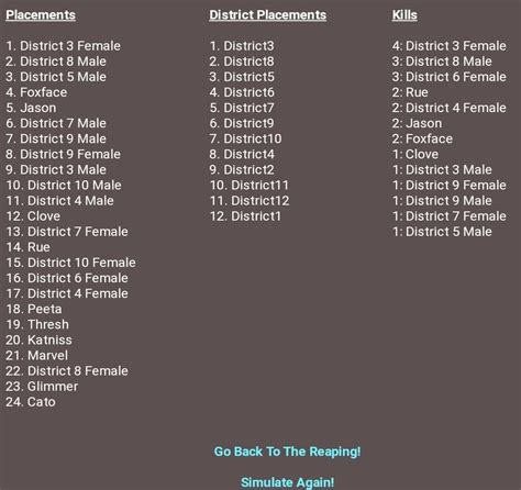 Image result for Hunger Game Fighting Simulation