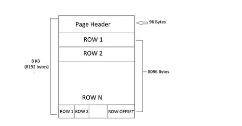 Image result for SQL On One Page