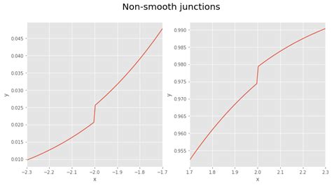 Image result for Standard Normal Distribution CDF Formula