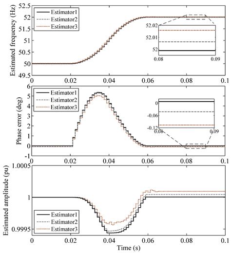 A Frequency/Phase/Amplitude Estimator for Three-Phase Applications ...