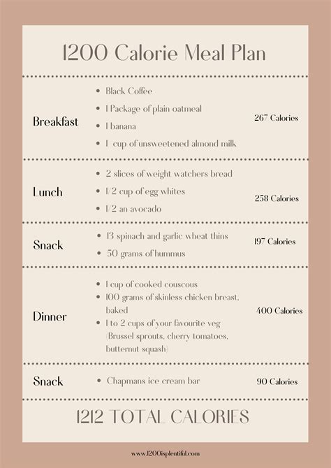 1000 Calorie Meal Plan, 1000 Calorie Diets, 400 Calorie Meals, No ...