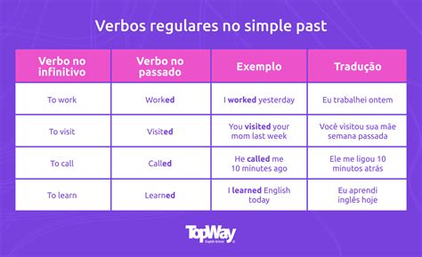 Pasado Simple En Inglés _ El pasado del verbo to be en inglés – EEJIOQ