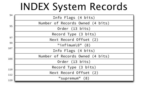 Image result for InnoDB Index Data Structure