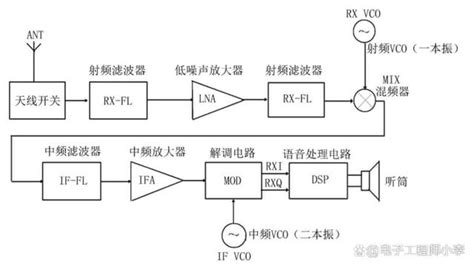 射频电路 的图像结果