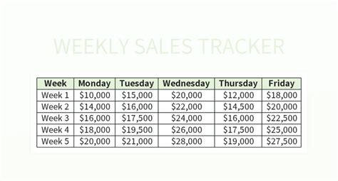 Image result for Week Commencing Performance Table Excel