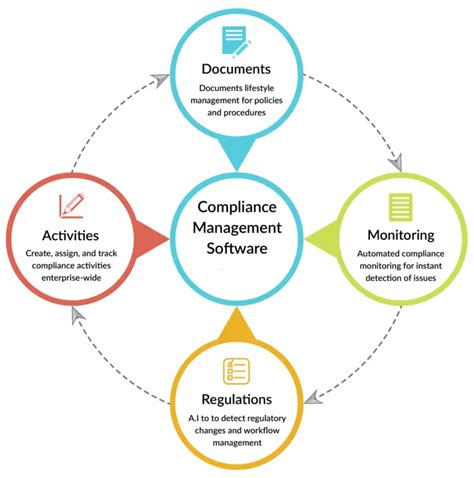 Compliance Management - Enterprise GRC Platform | CaseDocker