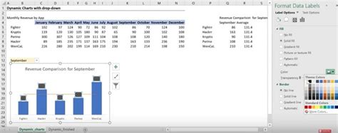 Excel Dynamic Chart with Drop Down List 的图像结果