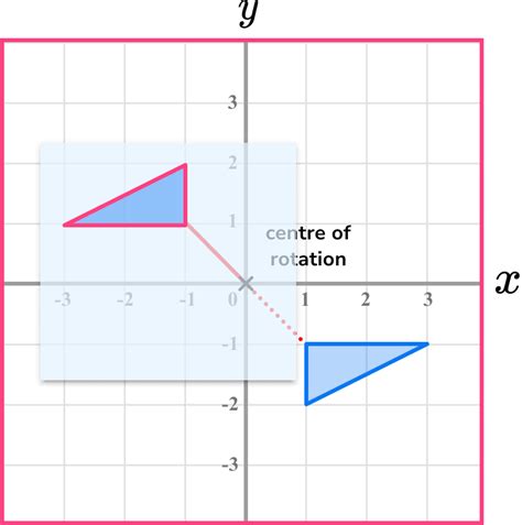 Image result for Geometry Rotations Explained
