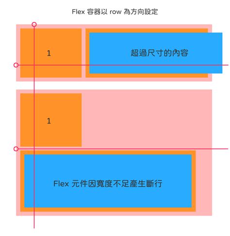 Image result for CSS Flex Grid Layout