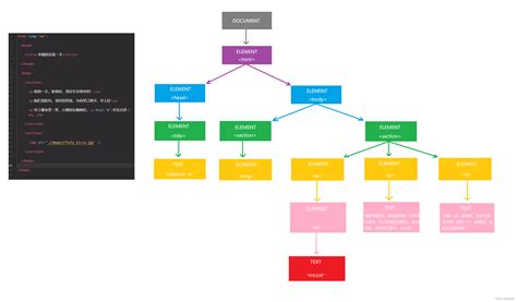 JavaScript and HTML 的图像结果