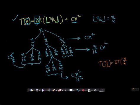 Image result for Draw Recursion Tree