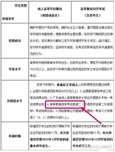 具备哪些条件可以免试英语，直接申请学士学位_沈阳成人高考_辽宁成人高考 - 龙铭成考