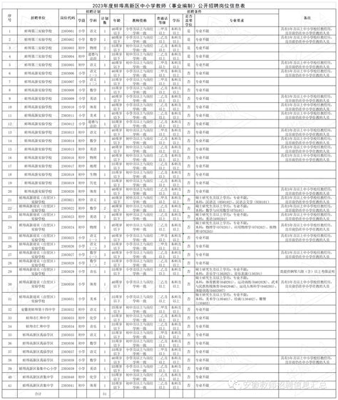 2018安徽蚌埠事业单位统考1636人报名 竞争比最高达131:1
