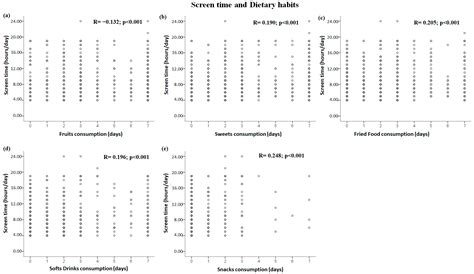 Association between Diet and Adiposity in Adults: Influence of ...