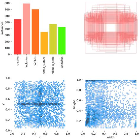 STE-YOLO: A Surface Defect Detection Algorithm for Steel Strips