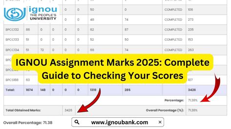 IGNOU Assignment Marks 2025: Complete Guide to Checking Your Scores