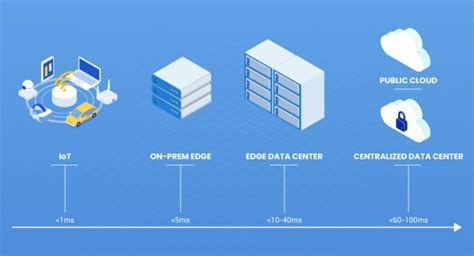 Edge Computing Challenges 的图像结果