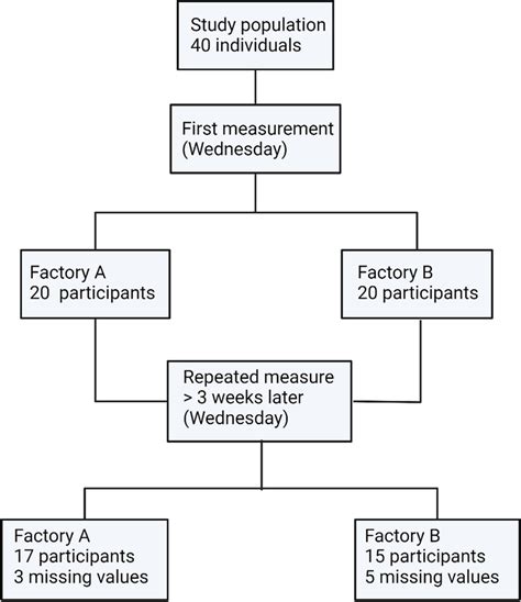 Image result for Sampling and Sampling Procedure