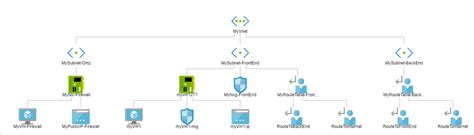 Image result for Azure Network Watcher Tutorial