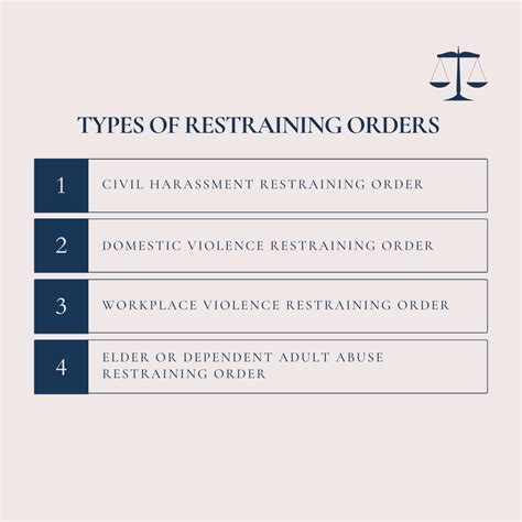 How To File a Restraining Order-Part One