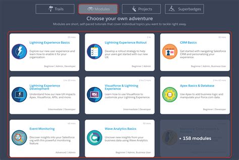 Image result for Salesforce Trailhead Tutorial