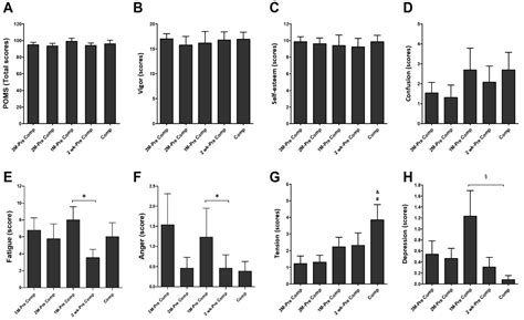 Monitoring the Changing Patterns in Perceived Learning Effort, Stress ...