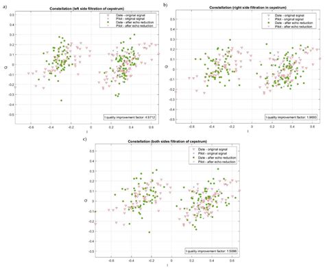 Reduction of the Multipath Propagation Effect in a Hydroacoustic ...