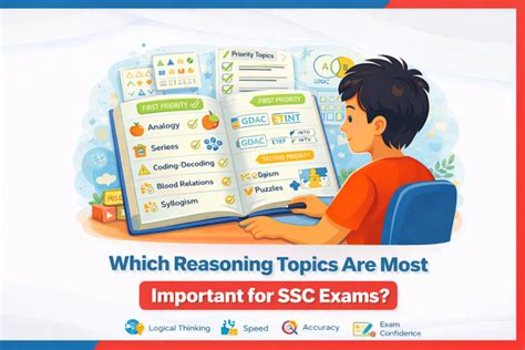 Which Reasoning Topics Are Most Important for SSC Exams? – Oswaal Books